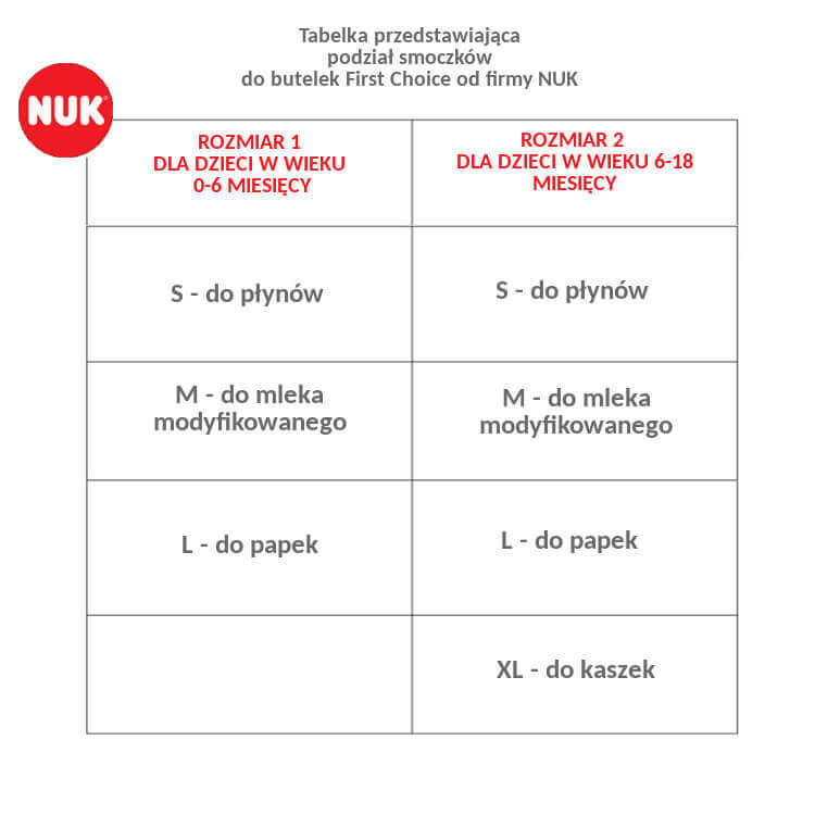 NUK smoczek do butelki silikonowy 0-6msc S 2szt NUK kraków.jpg