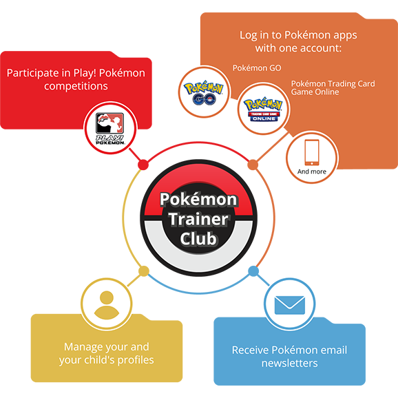 Konto Pokemon Trainer Club jak założyć